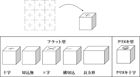 水耕用マット　コマ形状